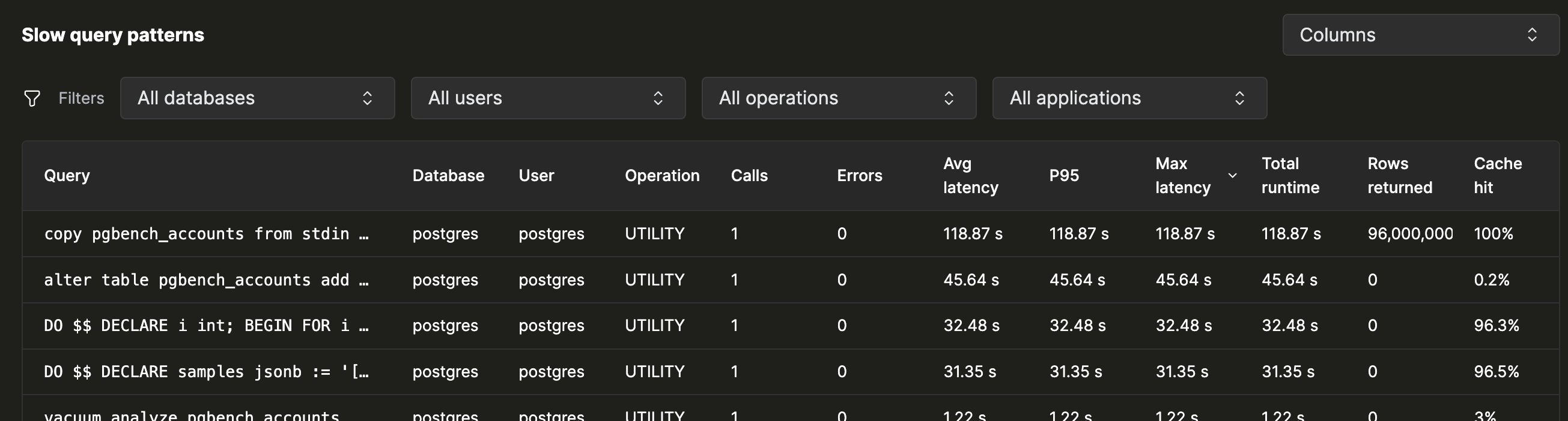 Database, User, Operation, Calls, Errors, Avg latency, P95, Max latency, Total runtime, Rows returned, Cache hit 컬럼과 함께 정규화된 쿼리별로 한 개의 행을 보여주는 느린 쿼리 패턴 테이블
